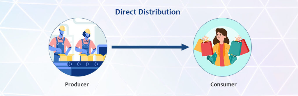 Illustration of Build a Direct Marketing Channel