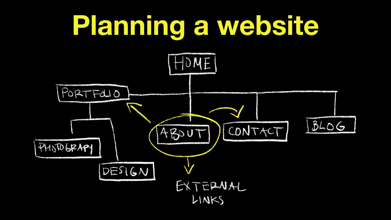 Illustration of Make a sitemap