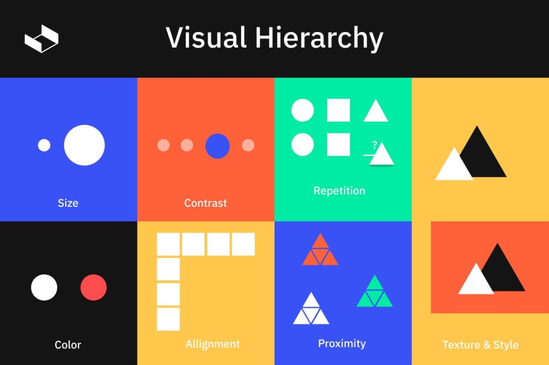 Illustration of Visual Hierarchy