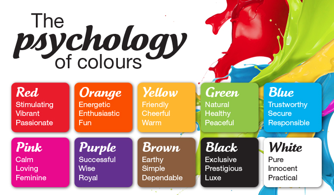 Illustration of Understand Colour Psychology