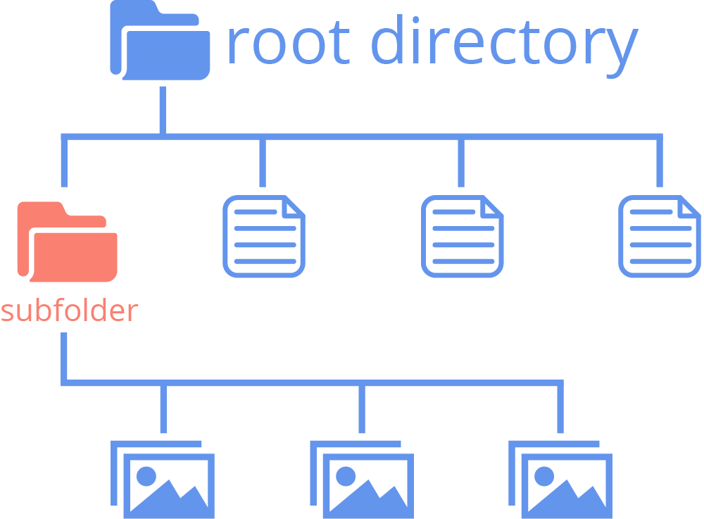 Illustration of Customise Image File Structure